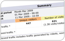 Every évoSuite website includes its own Statistics Studio giving you essential data