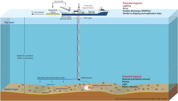 Seabed Minerals Seabed Minerals